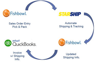 QuickBooks_shipping_software