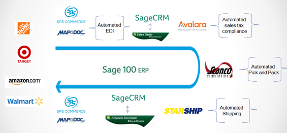 Sage_100_ERP_Sage_CRM_Automate_Order_Processing