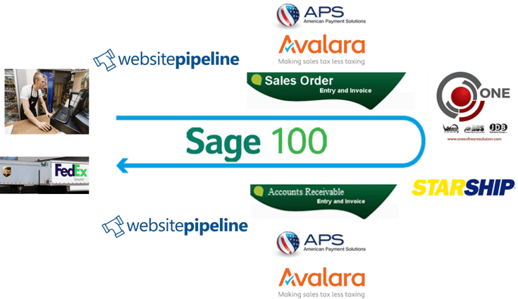 Sage_Summit_Webinar_8_10.png